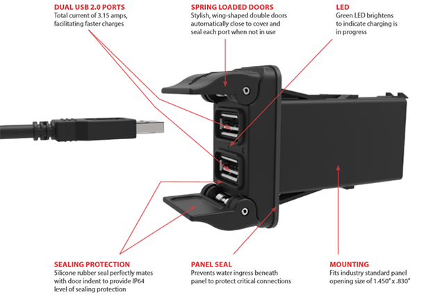 V-Series Dual Port USB Charger Design Features