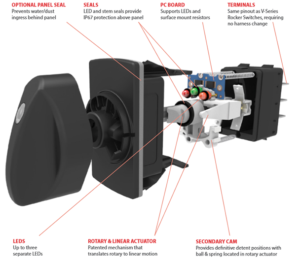 V-Series Contura Rotary Switch Design Features