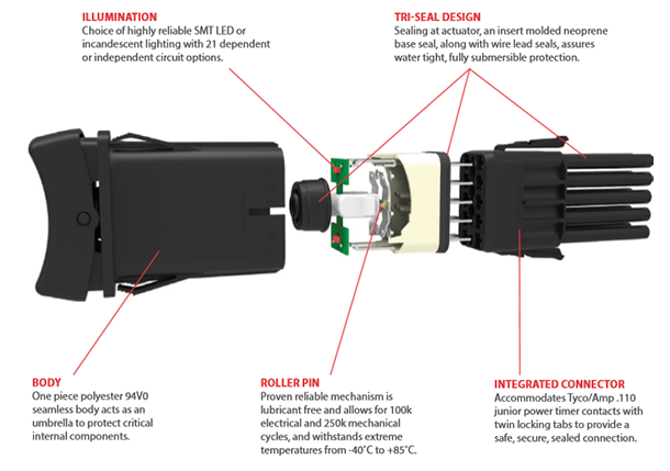 W-Series Sealed Rocker Switch Design Features
