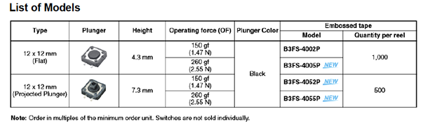 B3FS-4 List of Models - Omron