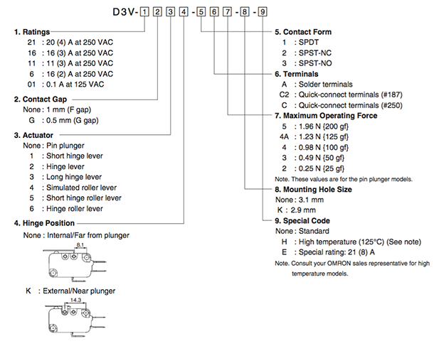 D3V Configuration Chart